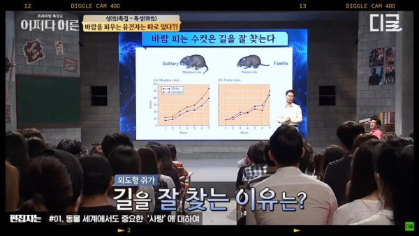 뇌과학 - 바람피는 수컷의 특징